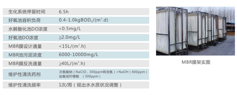 一體化污水處理設備