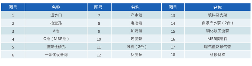 一體化污水處理設備